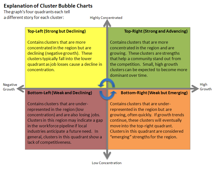 Explanation of Cluster Bubble Charts