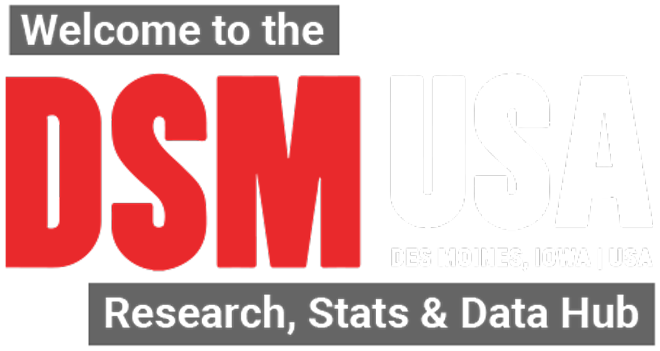Welcome to the Des Moines, Iowa, USA Research, Stats, & Data Hub